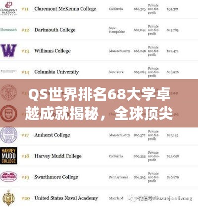 QS世界排名68大学卓越成就揭秘，全球顶尖教育之旅