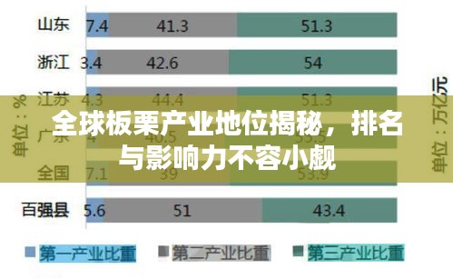 全球板栗产业地位揭秘，排名与影响力不容小觑