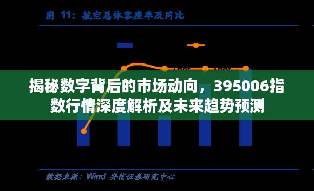 揭秘数字背后的市场动向，395006指数行情深度解析及未来趋势预测