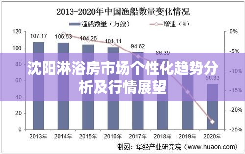 沈阳淋浴房市场个性化趋势分析及行情展望