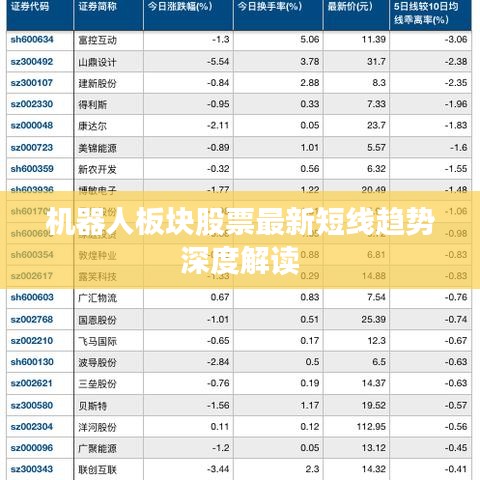 机器人板块股票最新短线趋势深度解读