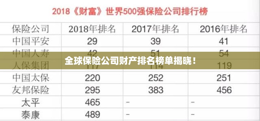 全球保险公司财产排名榜单揭晓！