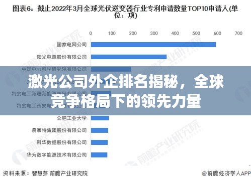 激光公司外企排名揭秘，全球竞争格局下的领先力量