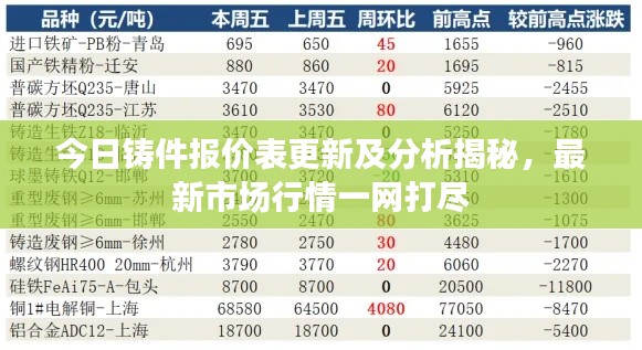 今日铸件报价表更新及分析揭秘，最新市场行情一网打尽