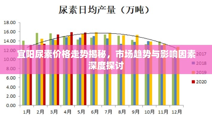 宜阳尿素价格走势揭秘，市场趋势与影响因素深度探讨