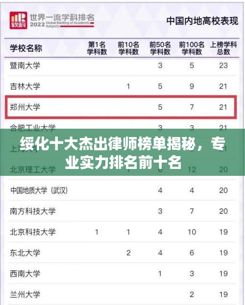 绥化十大杰出律师榜单揭秘，专业实力排名前十名