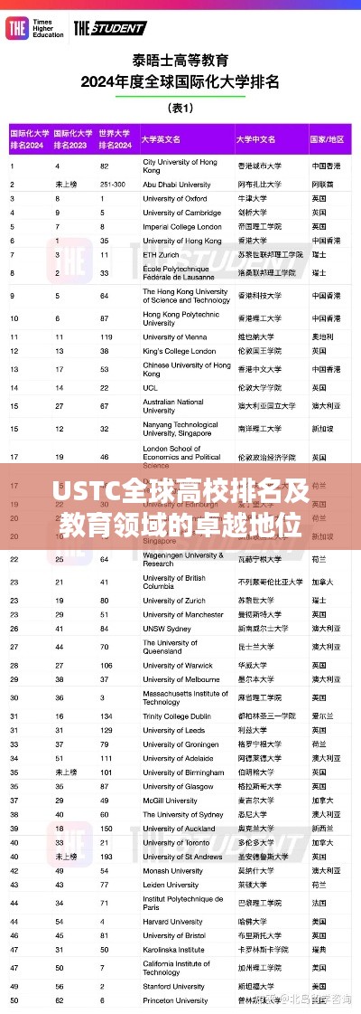 USTC全球高校排名及教育领域的卓越地位