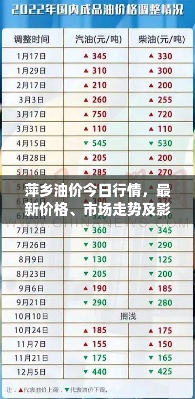 萍乡油价今日行情，最新价格、市场走势及影响因素深度解析