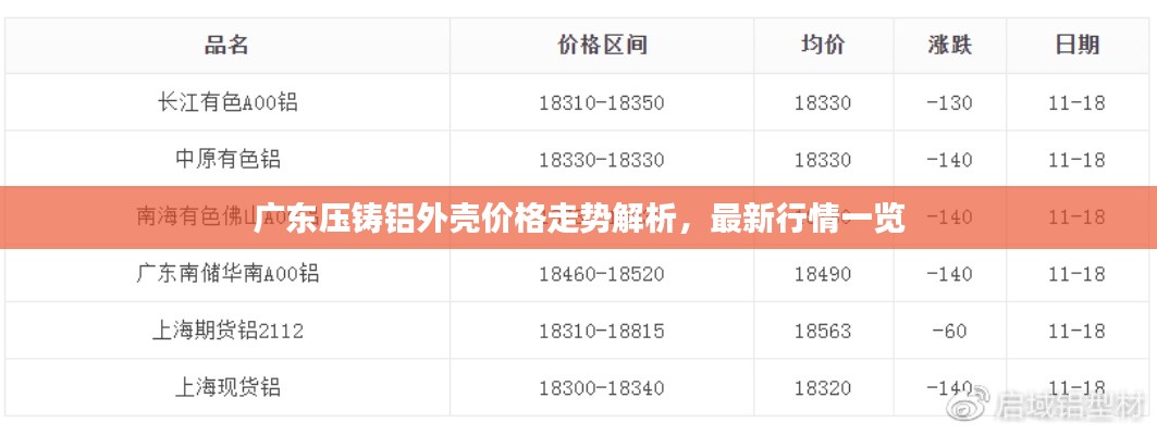 广东压铸铝外壳价格走势解析，最新行情一览