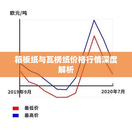 箱板纸与瓦楞纸价格行情深度解析