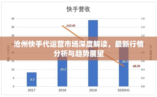 沧州快手代运营市场深度解读，最新行情分析与趋势展望