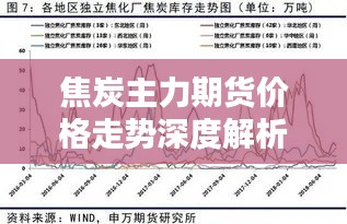 焦炭主力期货价格走势深度解析