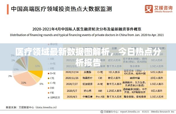 医疗领域最新数据图解析，今日热点分析报告