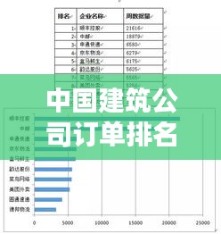 中国建筑公司订单排名大揭秘，谁领跑行业？独家揭秘！