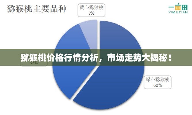 猕猴桃价格行情分析，市场走势大揭秘！