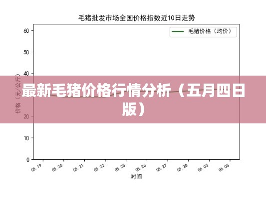 最新毛猪价格行情分析（五月四日版）