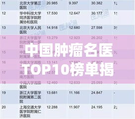 中国肿瘤名医TOP10榜单揭晓，权威排名，引领健康新风向