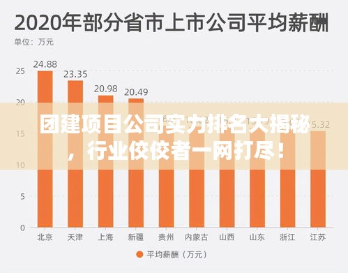 团建项目公司实力排名大揭秘，行业佼佼者一网打尽！