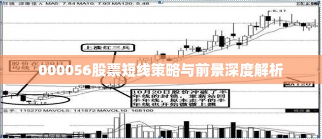 000056股票短线策略与前景深度解析