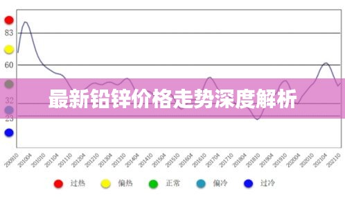 最新铅锌价格走势深度解析