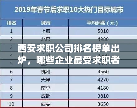 西安求职公司排名榜单出炉，哪些企业最受求职者青睐？