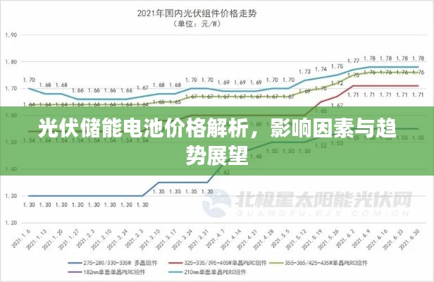 光伏储能电池价格解析，影响因素与趋势展望