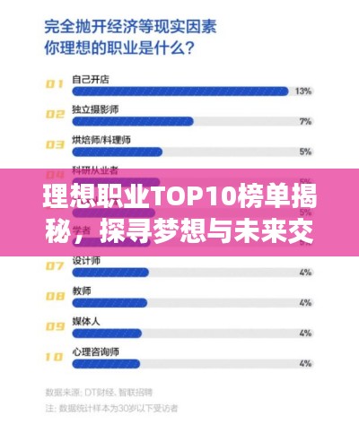 理想职业TOP10榜单揭秘，探寻梦想与未来交汇的职业前景