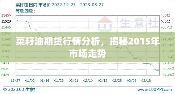 菜籽油期货行情分析，揭秘2015年市场走势