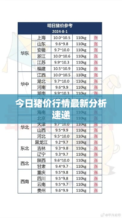 今日猪价行情最新分析速递