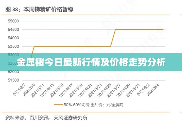 金属锗今日最新行情及价格走势分析