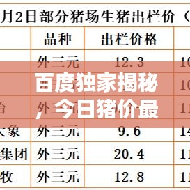 百度独家揭秘，今日猪价最新动态！