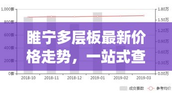 睢宁多层板最新价格走势，一站式查询，快速了解行情！