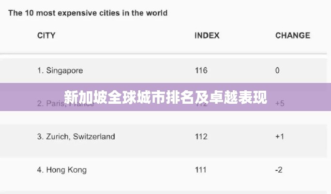 新加坡全球城市排名及卓越表现