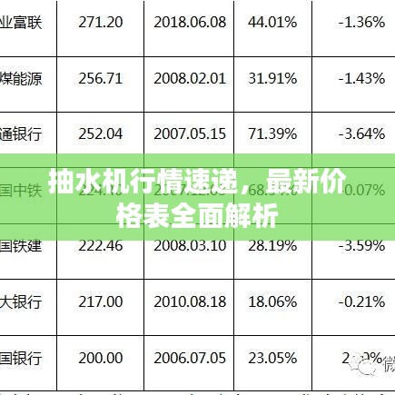 抽水机行情速递，最新价格表全面解析