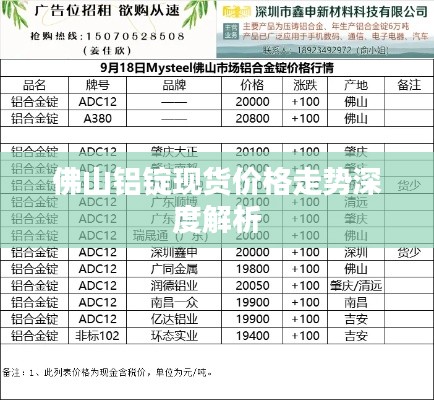 佛山铝锭现货价格走势深度解析