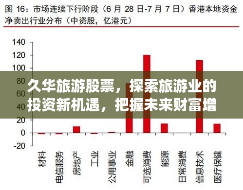 久华旅游股票，探索旅游业的投资新机遇，把握未来财富增长新动力！