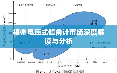 福州电压式倾角计市场深度解读与分析