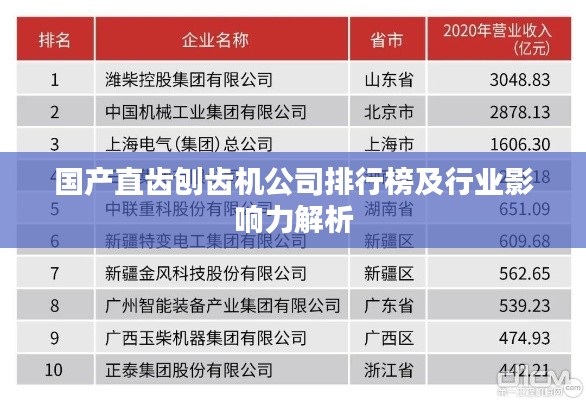 国产直齿刨齿机公司排行榜及行业影响力解析