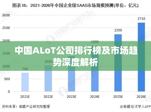 中国ALoT公司排行榜及市场趋势深度解析