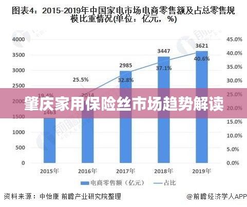 肇庆家用保险丝市场趋势解读