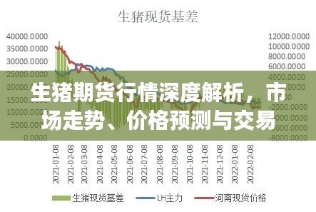 生猪期货行情深度解析，市场走势、价格预测与交易策略