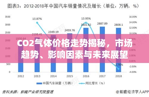 CO2气体价格走势揭秘，市场趋势、影响因素与未来展望