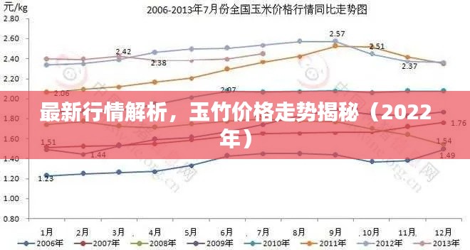 最新行情解析，玉竹价格走势揭秘（2022年）