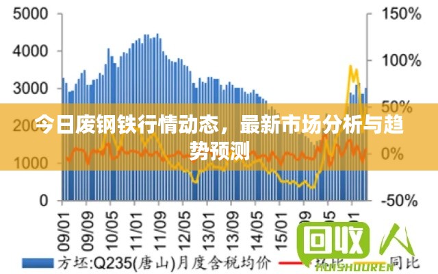 今日废钢铁行情动态，最新市场分析与趋势预测