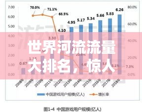 世界河流流量大排名，惊人数据一网打尽！