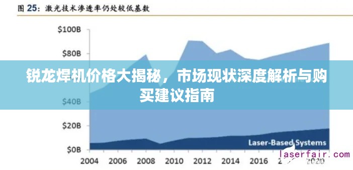 锐龙焊机价格大揭秘，市场现状深度解析与购买建议指南