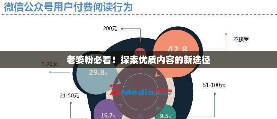 老婆粉必看！探索优质内容的新途径