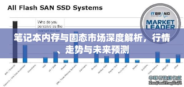 笔记本内存与固态市场深度解析，行情、走势与未来预测