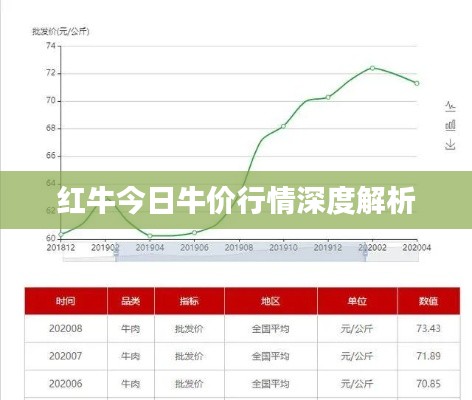 红牛今日牛价行情深度解析