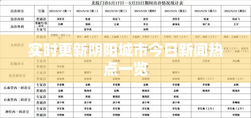 实时更新阴阳城市今日新闻热点一览